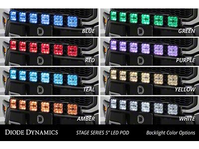 Diode Dynamics 17-20 Ford Raptor SS5 Grille CrossLink Lightbar Kit - DD7337