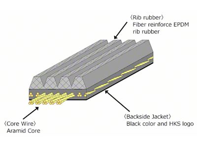 HKS FINE TUNE V-BELT/6PK1710 - 24996-AK046