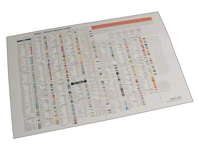 SPC Performance TORQUE CHART - 70050