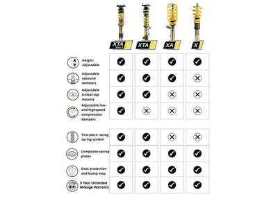 ST Suspension 22-23 Honda Civic FE/FL / 23-24 Acura Integra Height - 13250039