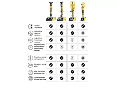 ST Suspension 14-22 BMW M4 XTA Plus 3 Coilover - 18202208AN