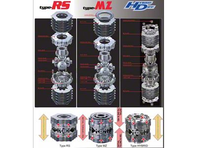 Cusco 87-91 Honda Civic EF B16A LSD Type-RS 1 Way - LSD 317 F